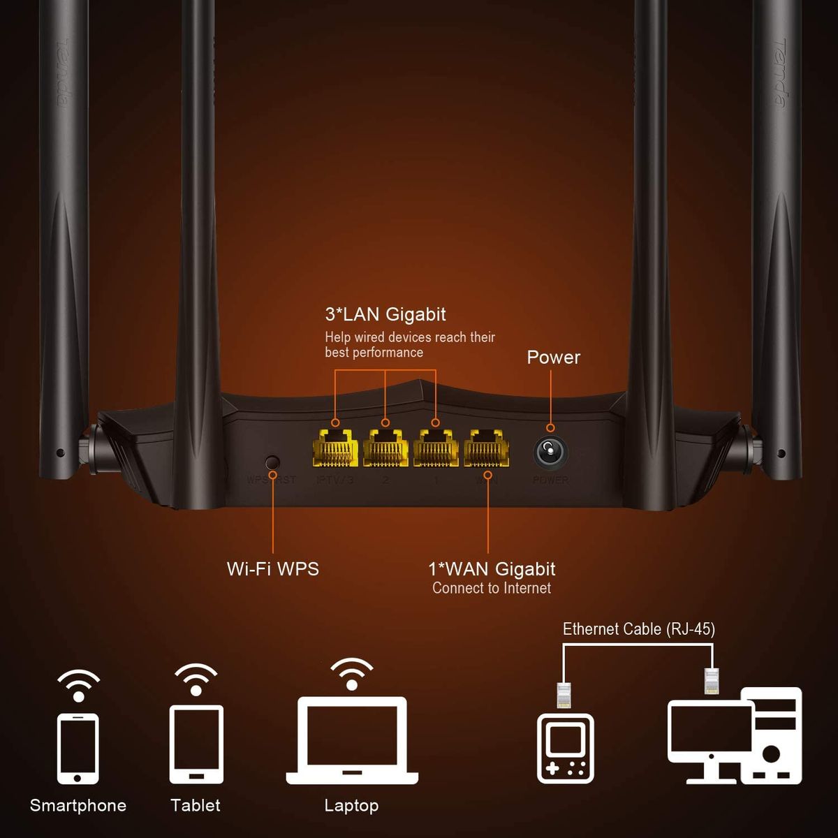 Tenda AC8 WLAN router dual-band 2.4 GHz/5 GHz Gigabit Ethernet