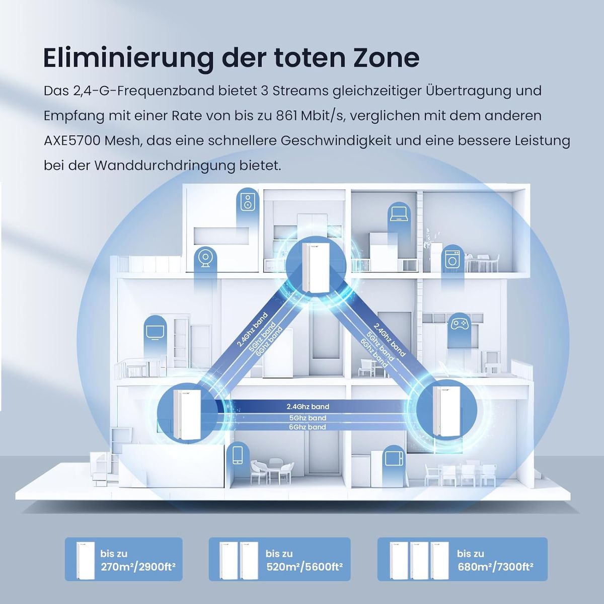 Tenda Nova MX21-Pro Mesh WLAN Wi-Fi 6E System, AXE5700 Tri-Band(Unterstützt 6G-Band) Mesh WiFi Repeater & Router Kompatibel mit Amazon Alexa. empfohlen für Häuser mit 4-7 Schlafzimmern, 3 pack