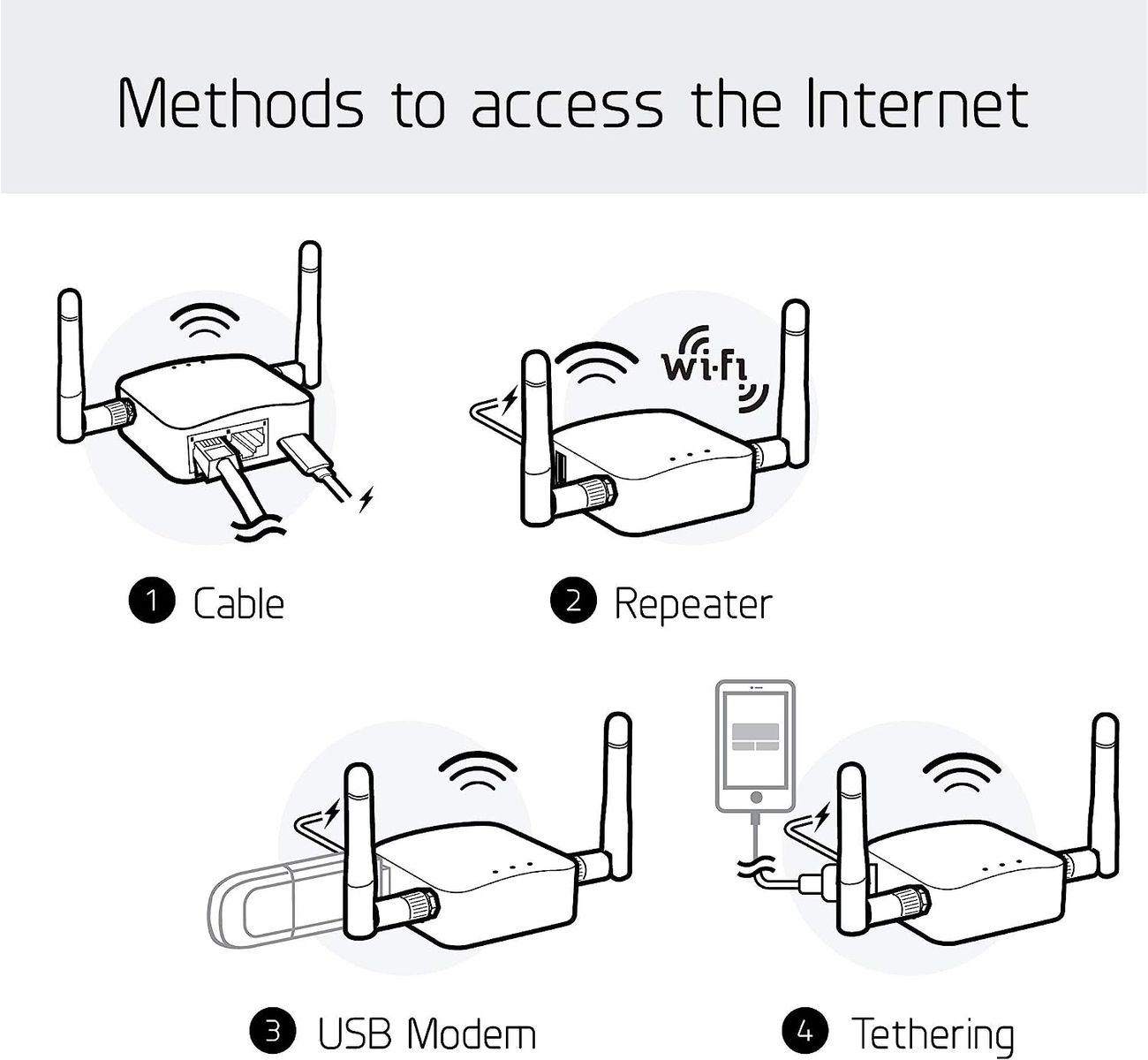 GL.iNet GL-AR300M Mini Travel Router with 2dbi external antenna, Wi-Fi Converter, OpenWrt Pre-installed, Repeater Bridge, 300Mbps High Performance, 128MB Nand flash, 128MB RAM, OpenVPN, Tor Compatible