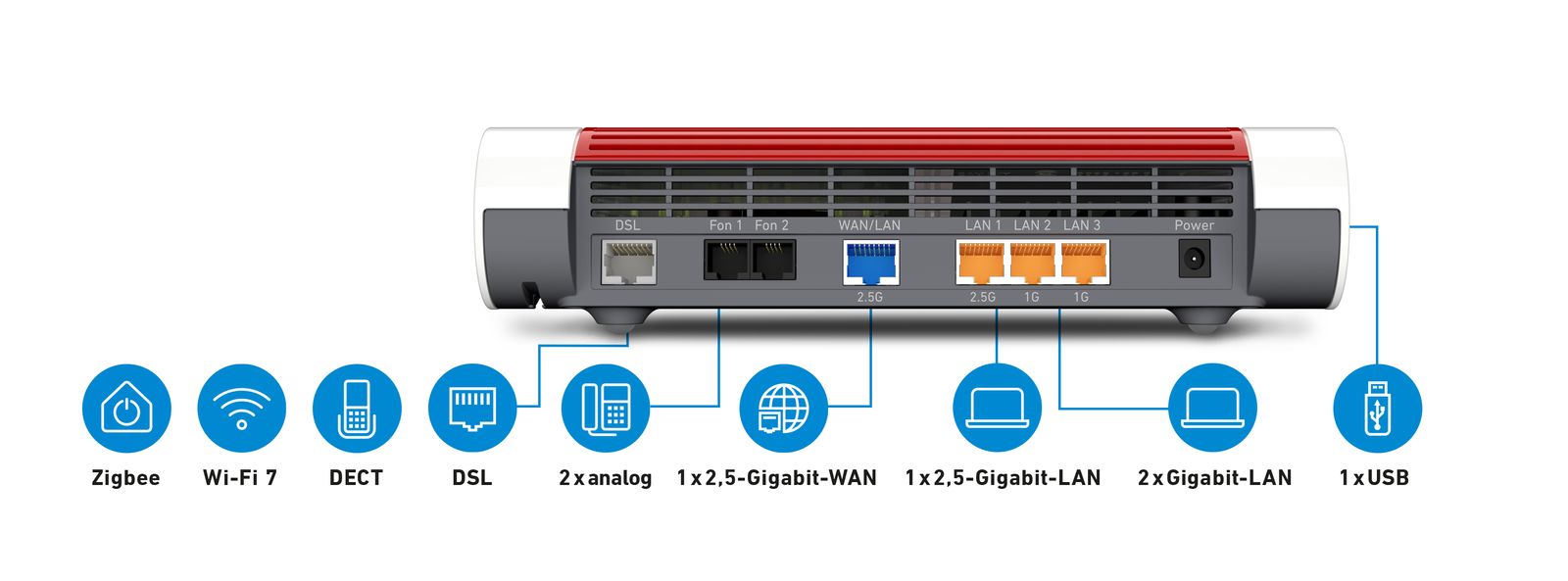 AVM FRITZ!Box 7690 International DSL-Router Wi‑Fi 7 (802.11be) Dual-Band 5760 Mbit/s, 2.5 Gigabit Ethernet WAN, DECT, USB, Weiß