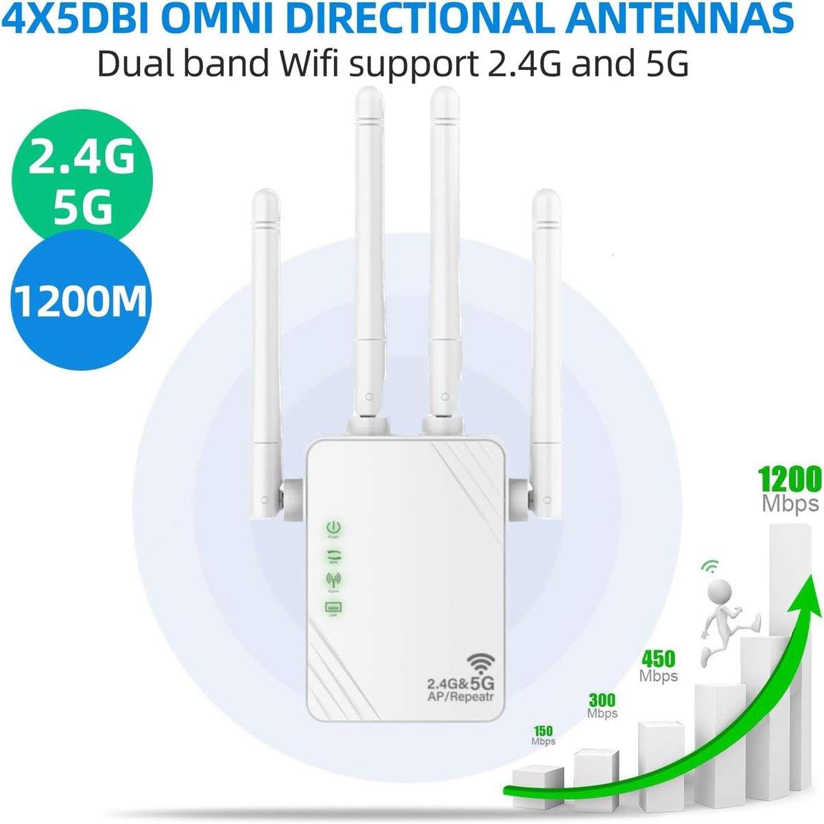 OOOUSE WLAN Repeater, 1200Mbit/s Dual Band WLAN Verstärker 5GHz/2.4GHz WiFi Extender, WiFi Booste Kompatibilitätsmodus Repeater/AP/Router White
