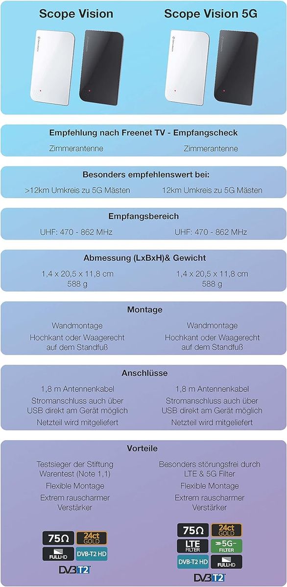 Oehlbach Scope Vision 5G DVB-T2 HD Antenne - Digitale Zimmerantenne - Aktiv DVB-T-Verstärker - Nachfolger unseres Testsiegers - Jetzt mit 5G Filter, weiß Weiß mit 5G Filter Single