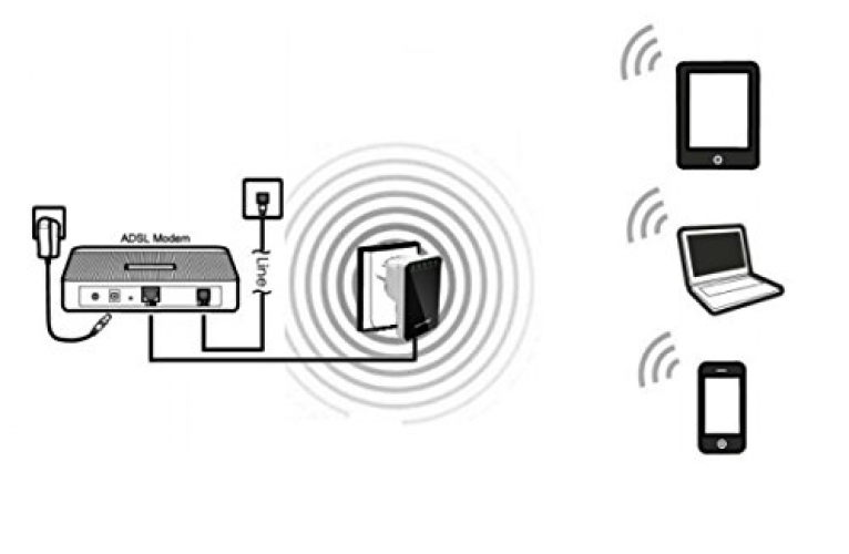 LAPTONE WLAN Repeater Router AP Client bridge Netzwerkadapter 300 Mbit/s WPS