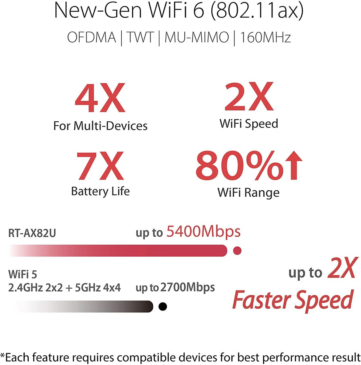 ASUS RT-AX82U WLAN-Router Gigabit Ethernet Dual-Band 4G