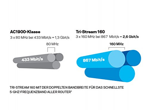 Linksys WRT3200ACM WLAN Router Dual-Band (2.4 GHz/5 GHz) Gigabit Ethernet Black, Blue