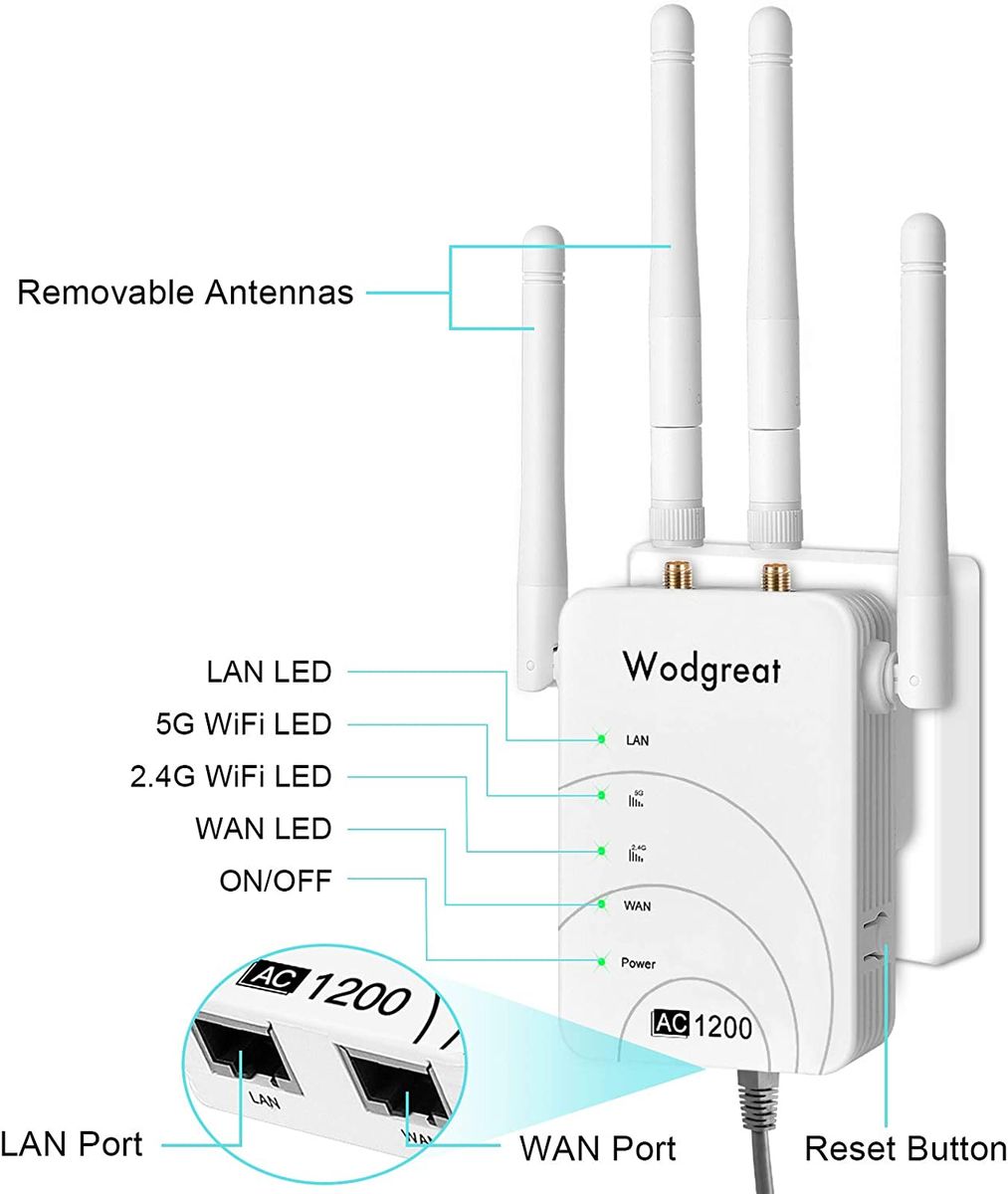 Wodgreat WLAN Repeater AC1200 Wireless Extender Dual Band Access Point