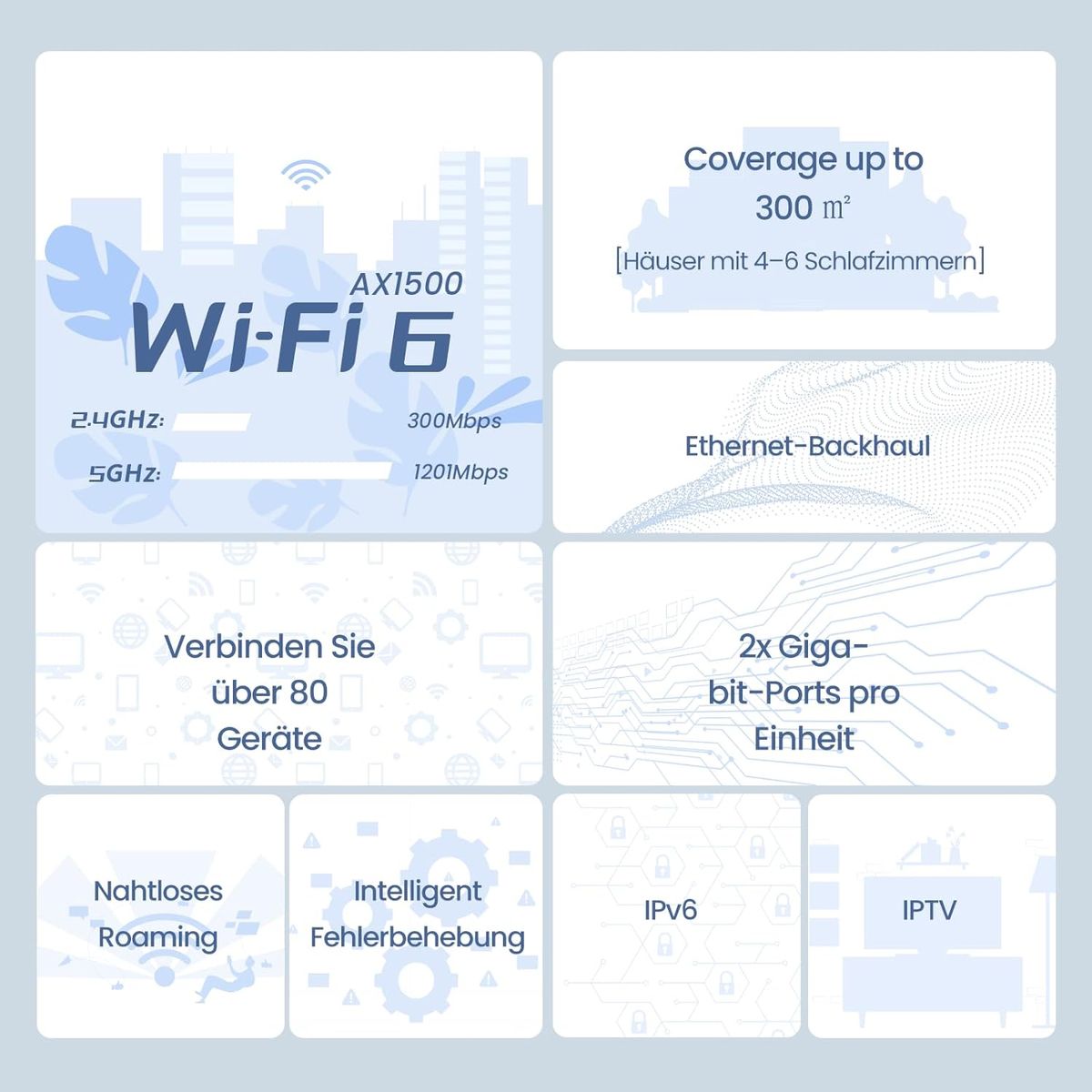 Tenda Nova Mesh WLAN WiFi 6 System, AX1500 Dualband WLAN Mesh Repeater & Router Kompatibel mit Amazon Alexa, mpfohlen für Häuser mit 3-5 Schlafzimmern,OFDMA und MU-MIMO, MX3 3er-Pack 3er Pack MX3