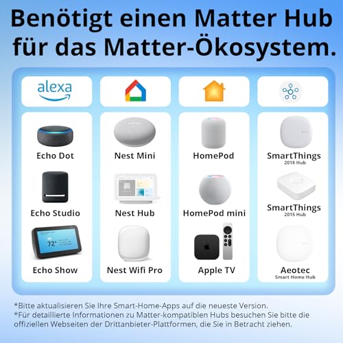 Sonoff MINI-D Smart Switch Trockenkontakt, 2,4 GHz WLAN, Matter-kompatibel, 8W Ausgang, 12–48V DC & 110–240V AC, für Garagentore & Zugangssysteme