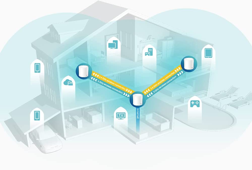 TP-Link Deco X60 AX3000 Wi-Fi 6 Mesh Dual Band WLAN Router & Repeater up to 650m² White 3er Pack v1.0