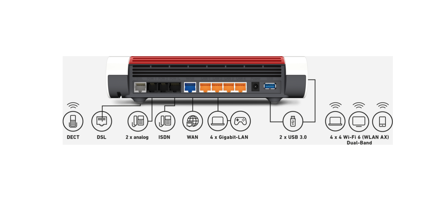 AVM FRITZ!Box 7590 AX Wi-Fi 6 Router 2.400 MBit/s 5GHz & 1.200 MBit/s 2,4 GHz,bis zu 300 MBit/s VDSL-Supervectoring 35b,WLAN Mesh,DECT-Basis,ISDN-S0-Anschluss,geeignet für Deutschland Single