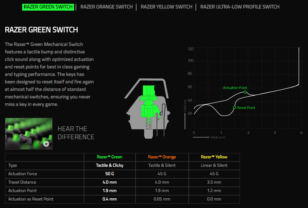 razer BlackWidow Elite Gaming Keyboard Green Switches (PRT Layout - QWERTY)