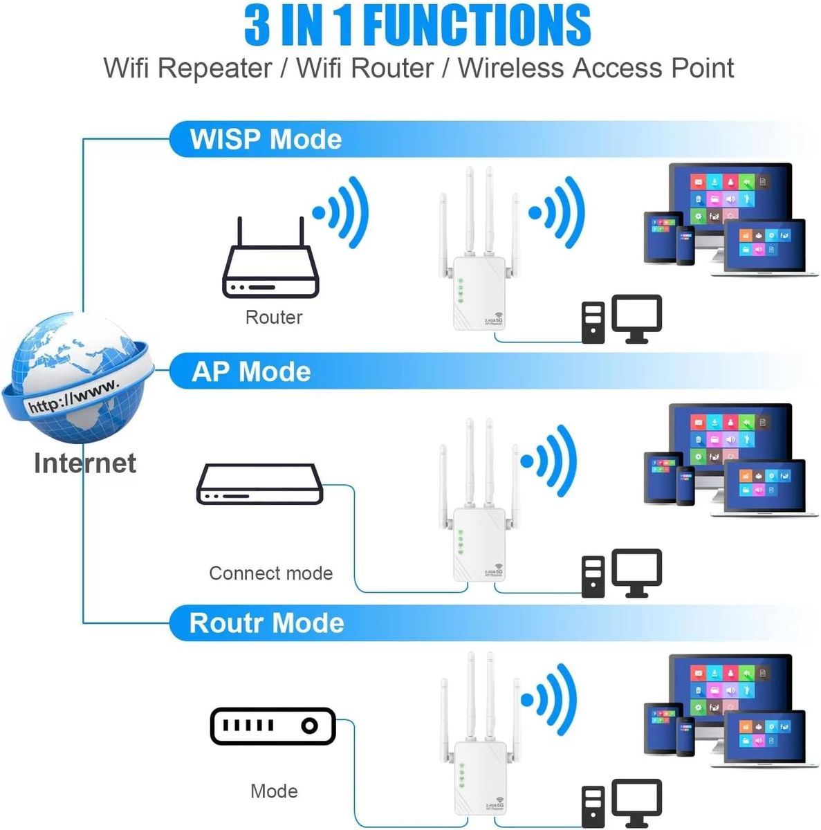 OOOUSE WLAN Repeater, 1200Mbit/s Dual Band WLAN Verstärker 5GHz/2.4GHz WiFi Extender, WiFi Booste Kompatibilitätsmodus Repeater/AP/Router White