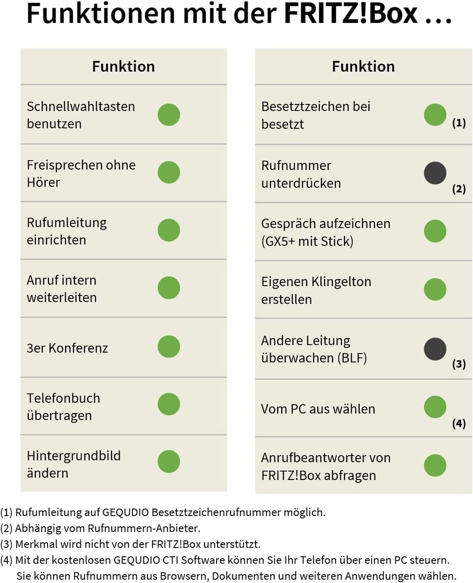 GEQUDIO IP Telefon GX5+ inklusive Netzteil, USB WLAN Stick - Fritzbox, Telekom kompatibel - Premium Freisprechen - Anweisungen für FritzBox, Sipgate, Telekom Digitalisierungsbox, Speedport Single