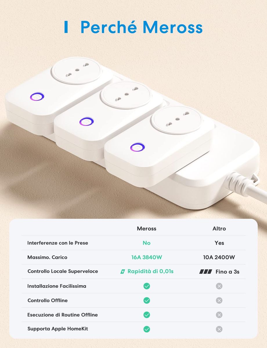 Meross Italienische intelligente Wi-Fi-Steckdose, Smart Plug 16 A (Typ L), kompatibel mit Apple HomeKit Siri, Alexa, Google Home und SmartThings, 2,4 GHz, kein Hub erforderlich (2 Stück), weiß Meross Italienische intelligente Wi-Fi-Steckdose, Smart Plug 16 A (Typ L), kompatibel mit Apple HomeKit Siri, Alexa, Google Home und SmartThings, 2,4 GHz, kein Hub erforderlich (2 Stück), weiß