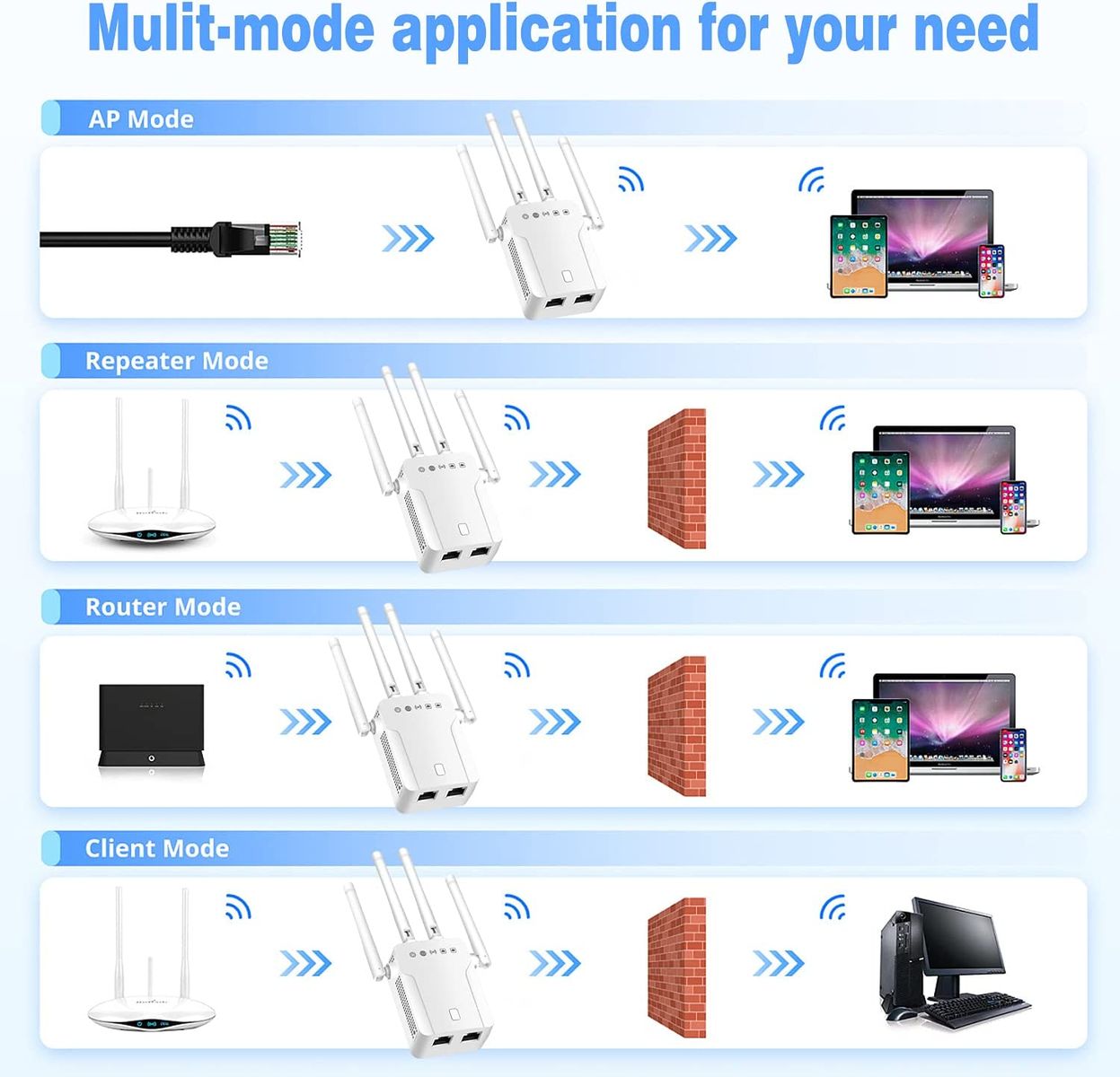 CINEMON 1200 Mbit/s WLAN Repeater LAN Anschluss Wi-Fi Dualband bis zu 200 m²