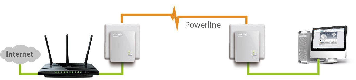TP-Link AV500 Powerline Adapter 2-Pack Kit