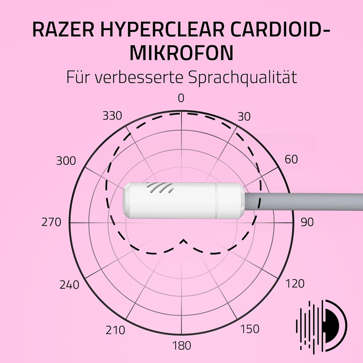 Razer Kraken Kitty V3 X Kabelgebundenes Gaming-Headset, Ohrumschließend, 3,5-mm-Klinke, Triforce 40-mm-Treiber, HyperClear Cardioid-Mikrofon, 270 g, Weiß
