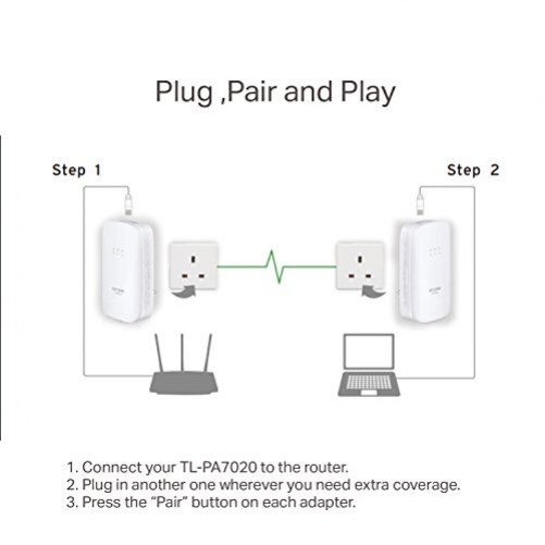 TP-Link Nano Powerline Adapter Starter-Kit AV1000