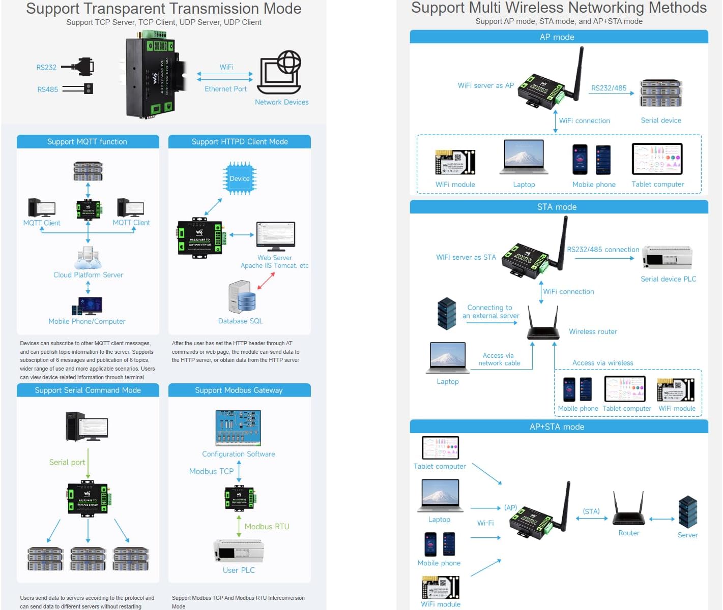 Waveshare RS232/485 Serieller Konverter zu WiFi & RJ45 Ethernet, RS232/RS485 serieller Server, Modbus-Gateway, MQTT-Gateway, industrietauglich