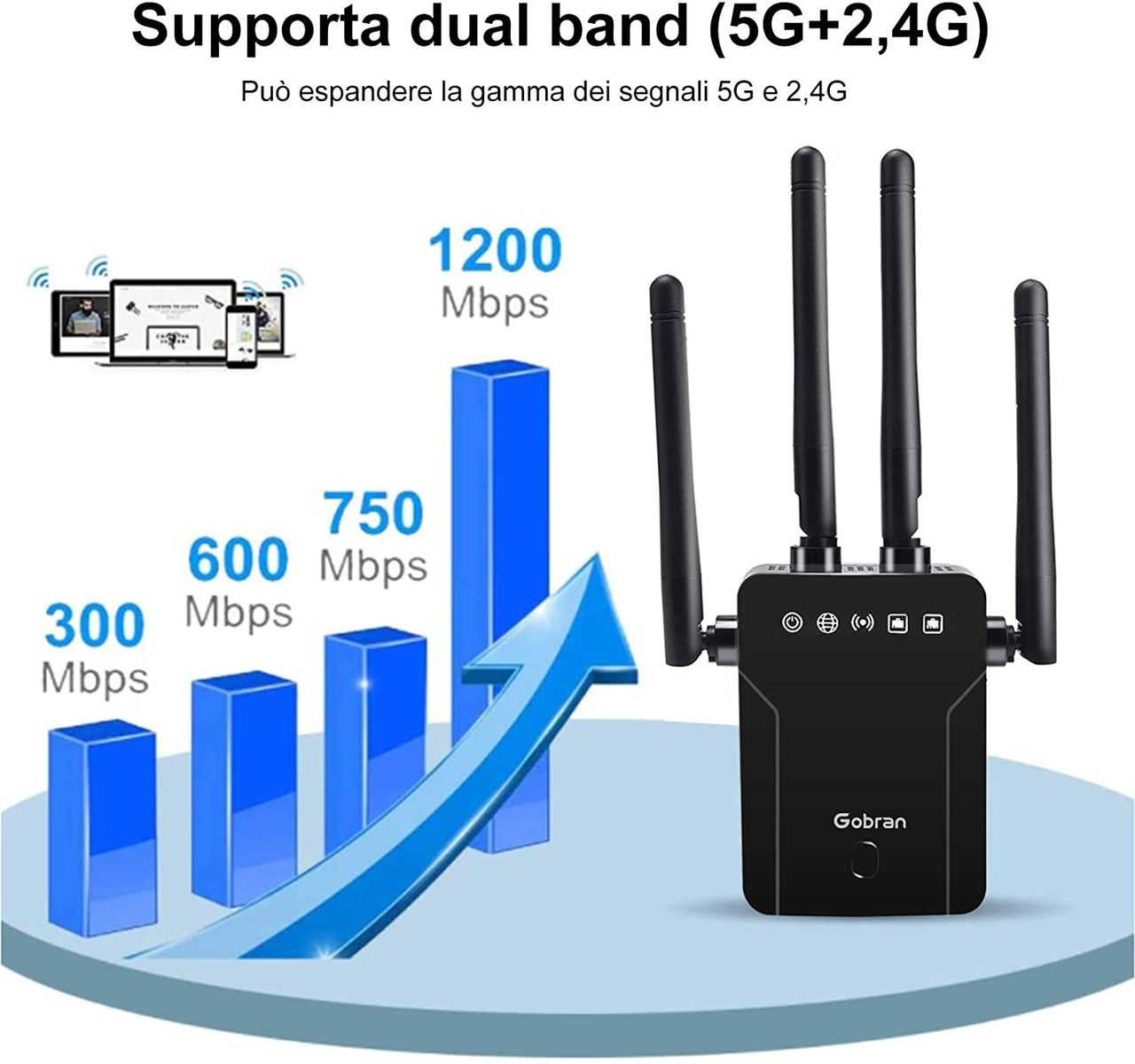 GOBRAN 1200Mbps Dual Band 5GHz 2.4GHz Wi-Fi Repeater LAN WPS Extender AP