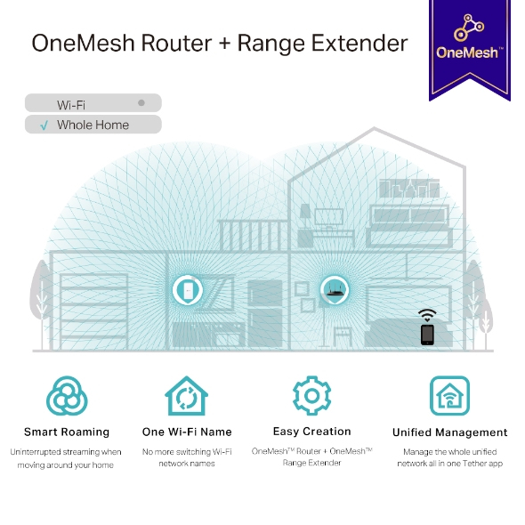 TP-Link AC1200 Mesh WLAN Repeater