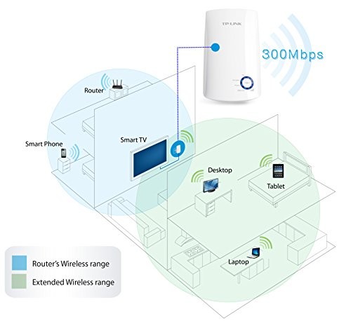 TP-Link 300Mbit/s Universal Wireless Range Extender