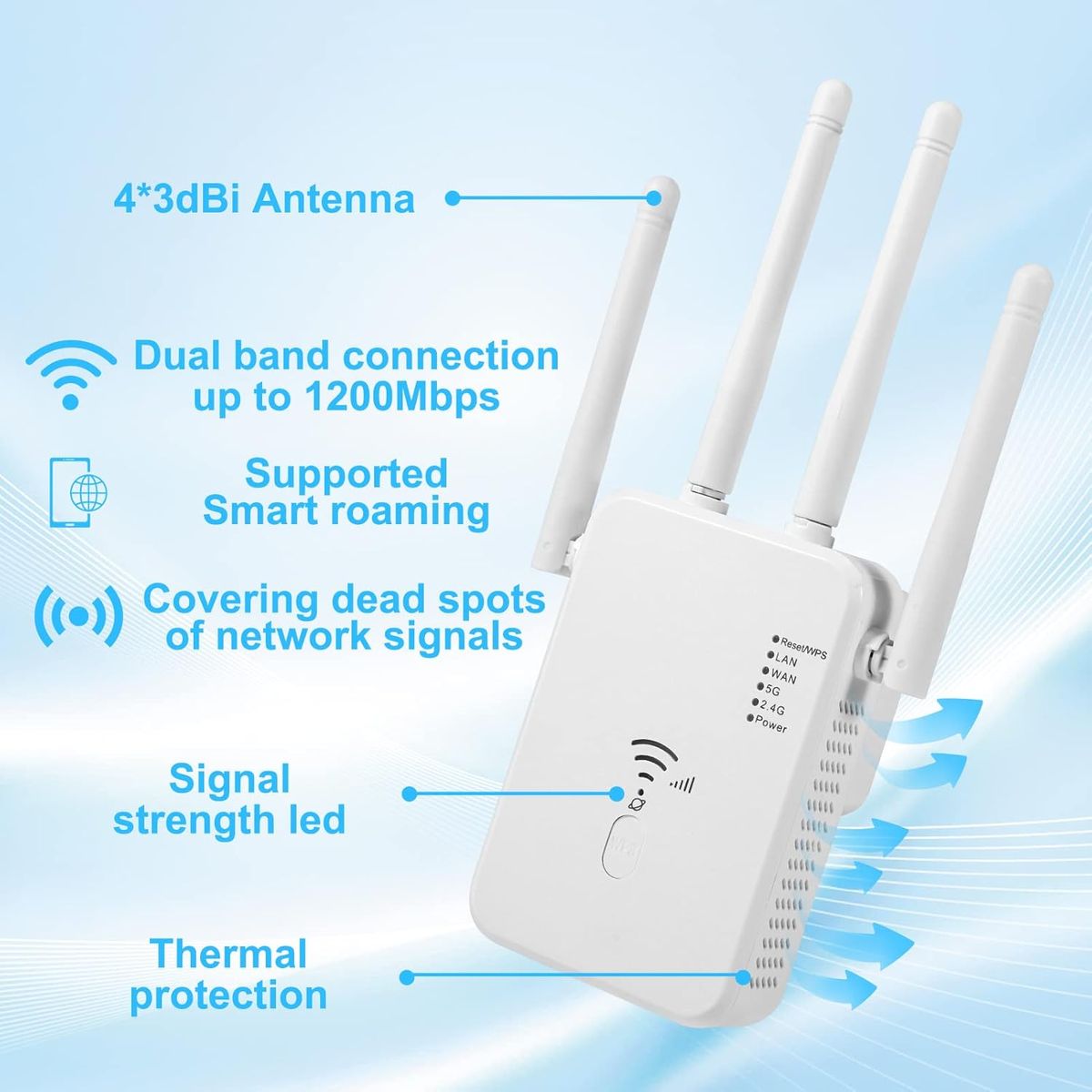Glxertvz WLAN Repeater WLAN Verstärker 1200Mbit/s Dualband 2,4GHz+5GHz WiFi Booster mit Repeater/Router/Access Point Modus,4 Antenne,Einfache Einrichtung,WiFi Range Extender Mit LAN/WAN Port MM
