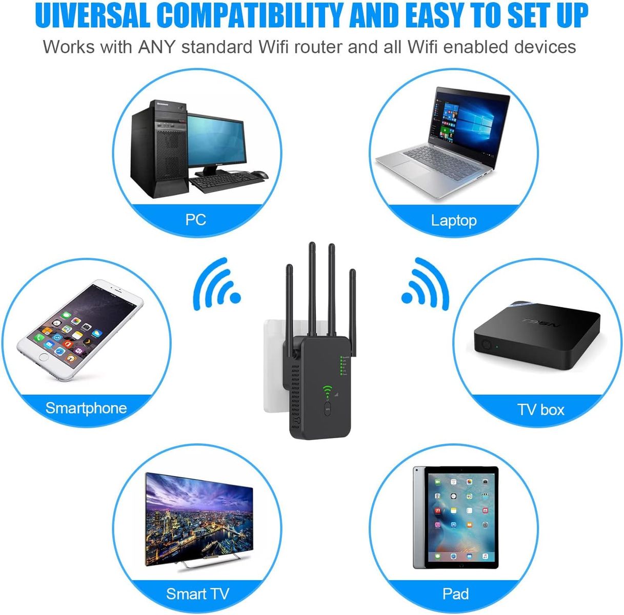 ZIXINCEN WLAN Repeater 1200 Mbit/s WLAN Verstärker Wi-Fi Repeater Dualband 5Ghz&2.4Ghz Wi-Fi Extender 2 Ethernet LAN/WAN Ports 4 Antenne WPS ,mit Repeater/Router/AP Modus