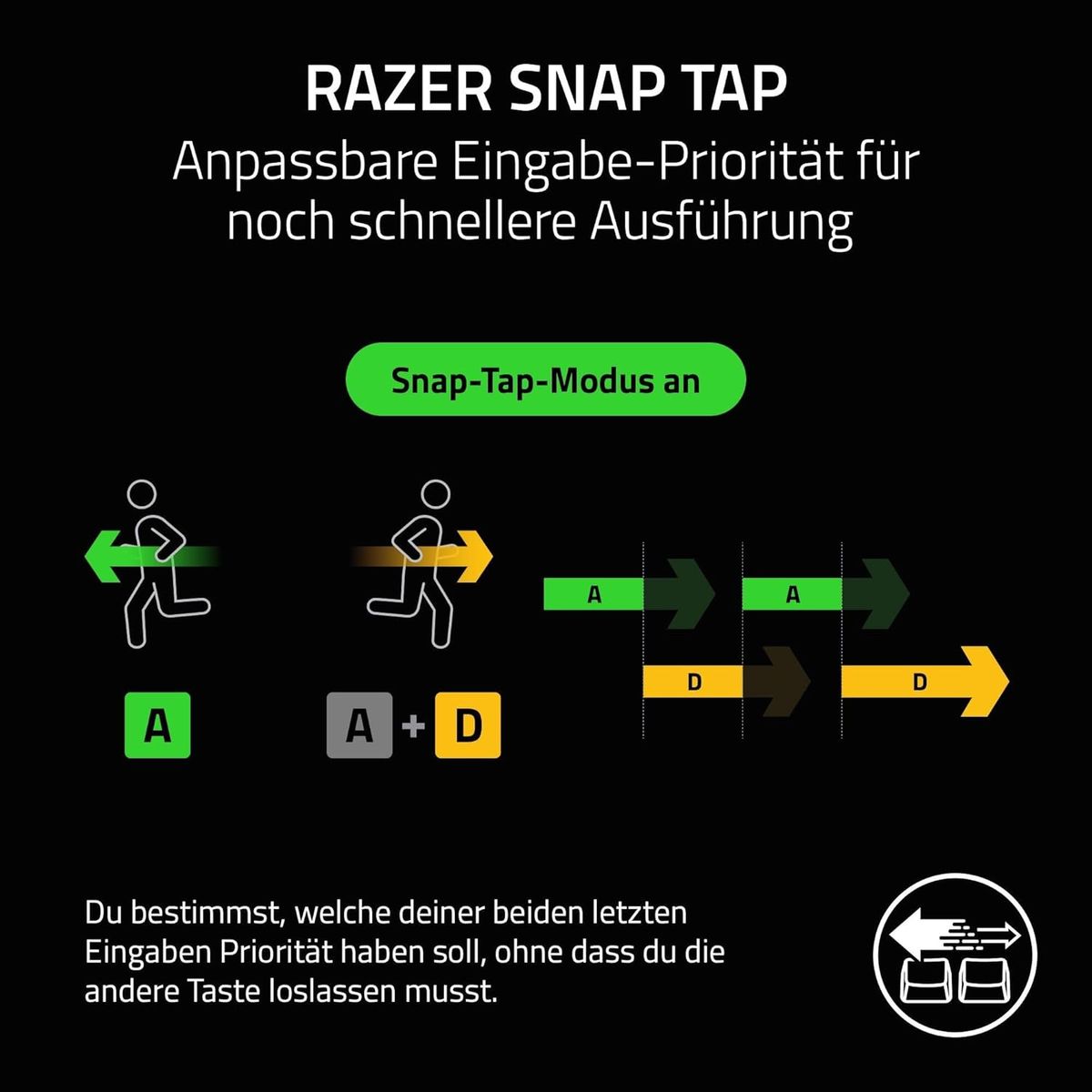 Razer Huntsman V3 Pro Mini Gaming Tastatur 60% Analoge Optische Switches Schnellfeuer-Trigger Razer Snap Tap Doubleshot PBT Tastenkappen Kabelgebunden DE Layout QWERTZ