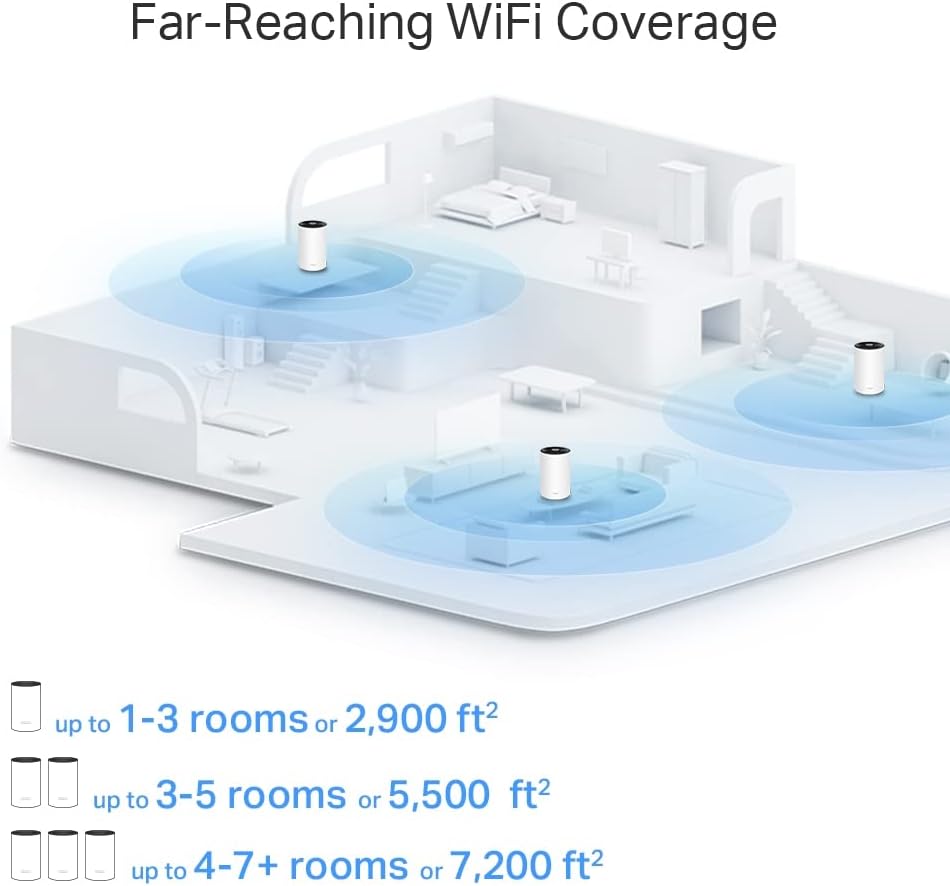 TP-LINK Deco X80 (3er-Pack) AX6000 Dual-Band Mesh WiFi 6 System, kabelgebundene Multi-Gigabit-Verbindungen, 160 MHz Kanal unterstützt