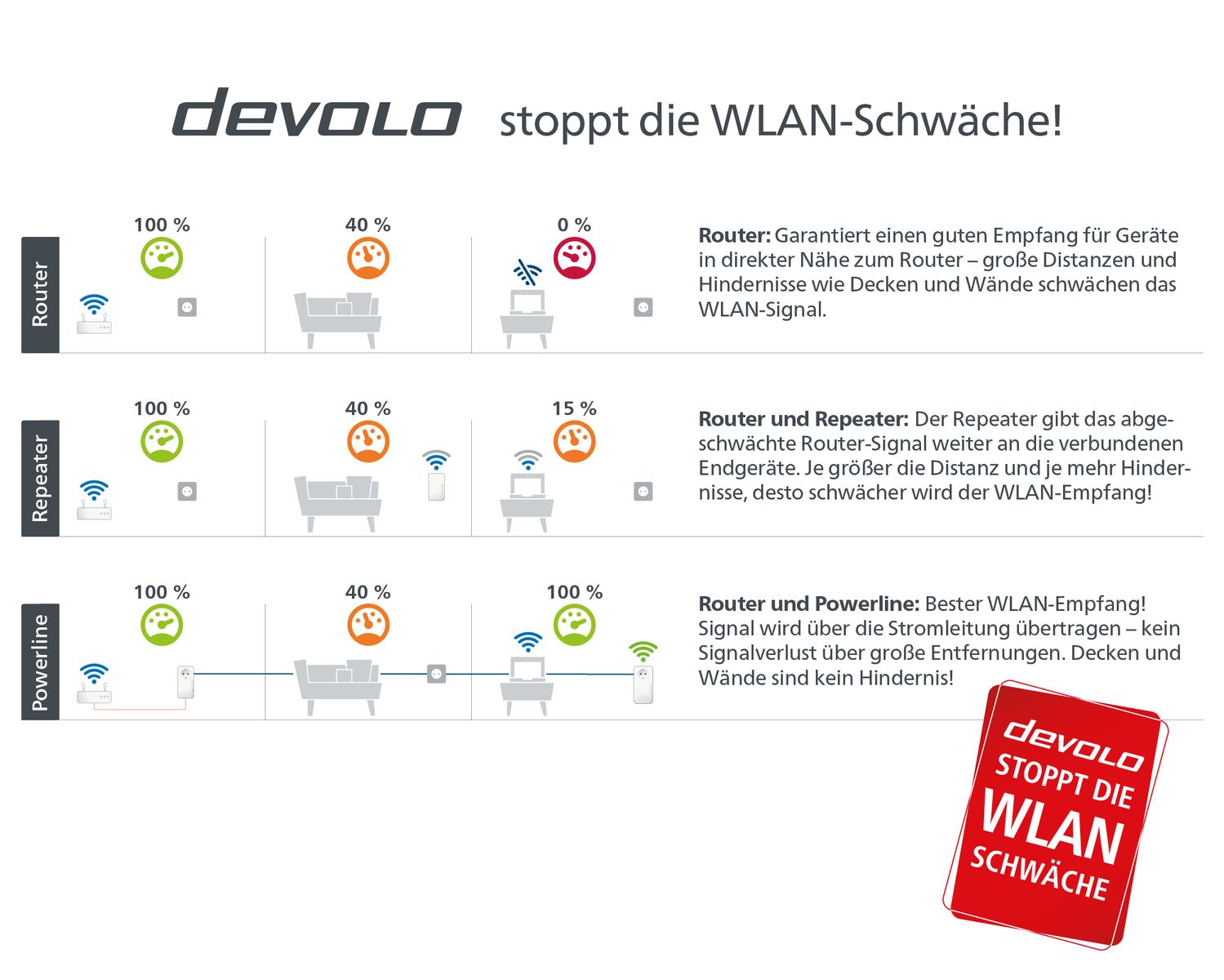 devolo Magic 1 WiFi mini Starter Kit, Powerline Mesh G.hn 1200 Mbit/s, Fast Ethernet, WLAN Wi‑Fi 4, Eingebaute Steckdose, Weiß, 2er-Set