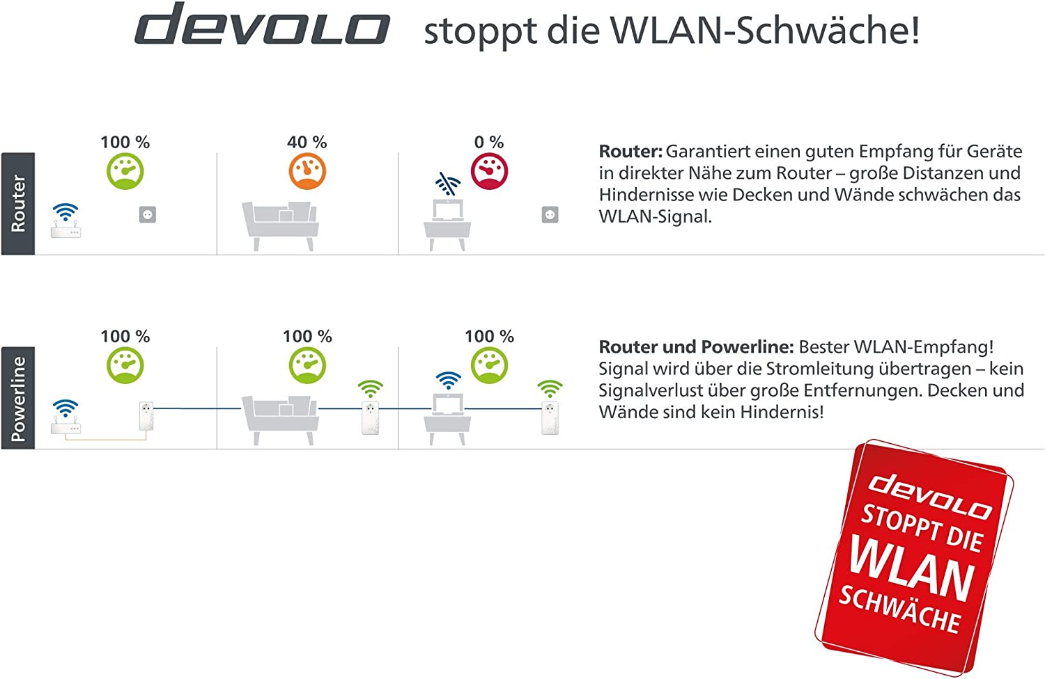 devolo WLAN Powerline Adapter Magic 1 Wi-Fi mini Erweiterungsadapter -bis zu 1.200 Mbit/s Mesh WLAN Verstärker 1x LAN Anschluss dLAN 2.0 WLAN mini Erweiterungsadapter Single