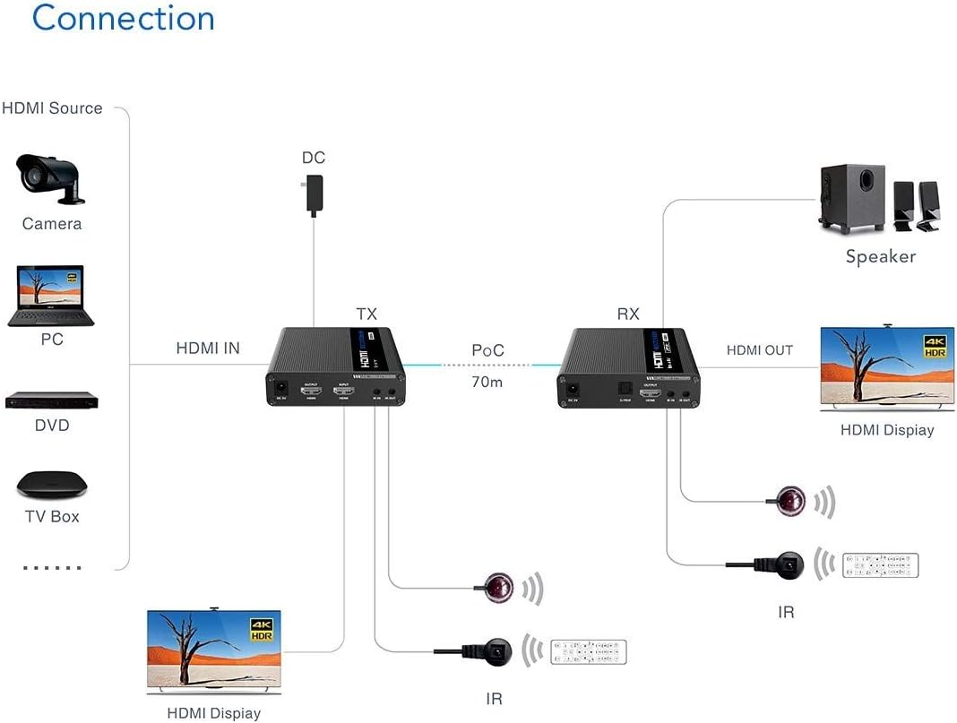 PremiumCord 4K HDMI Extender auf 70 m über Patchkabel Cat6 / Cat6A / Cat7, IR-Sender und -Empfänger, HDMI 2.0, ARC, Videoauflösung Ultra HD 4K @ 60Hz