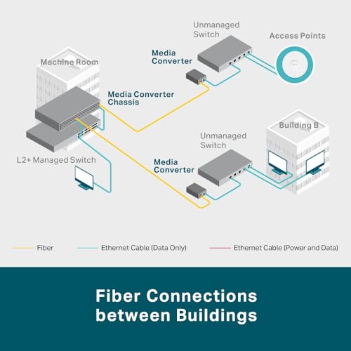 TP-Link Omada MC420L(UN) V1.0 Medienkonverter SFP+ 10 Gbit/s 2.5G 1000BASE-T RJ45 Netzwerk Schwarz