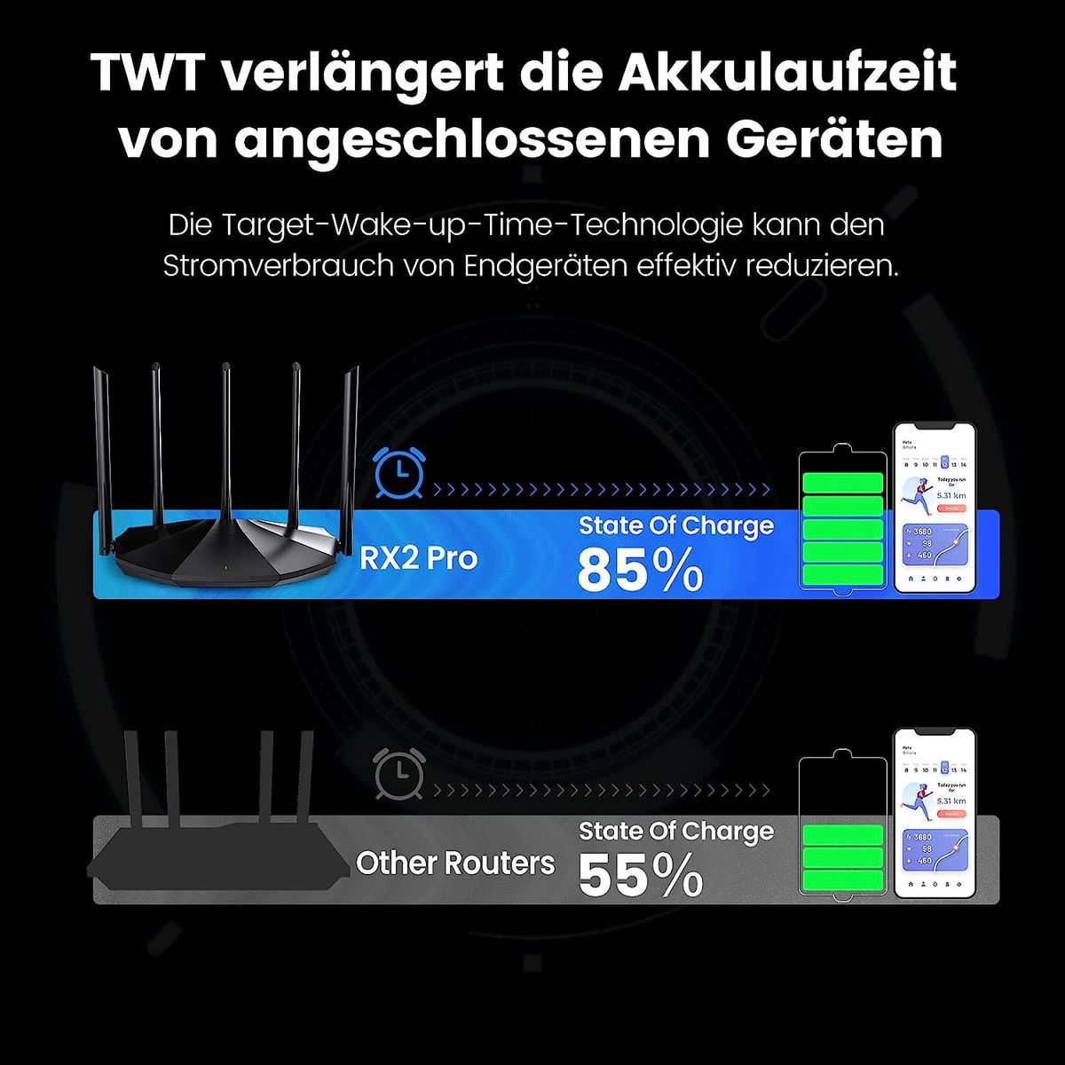 Tenda RX2 Pro WiFi 6 WLAN Router (AX1500 Dualband 5GHz:1201Mbps+2,4 GHz:300Mbps) Gigabit-LAN/WAN-Port, Kindersicherung, WPA3, IPv6, OFDMA, Beamforming, Schwarz