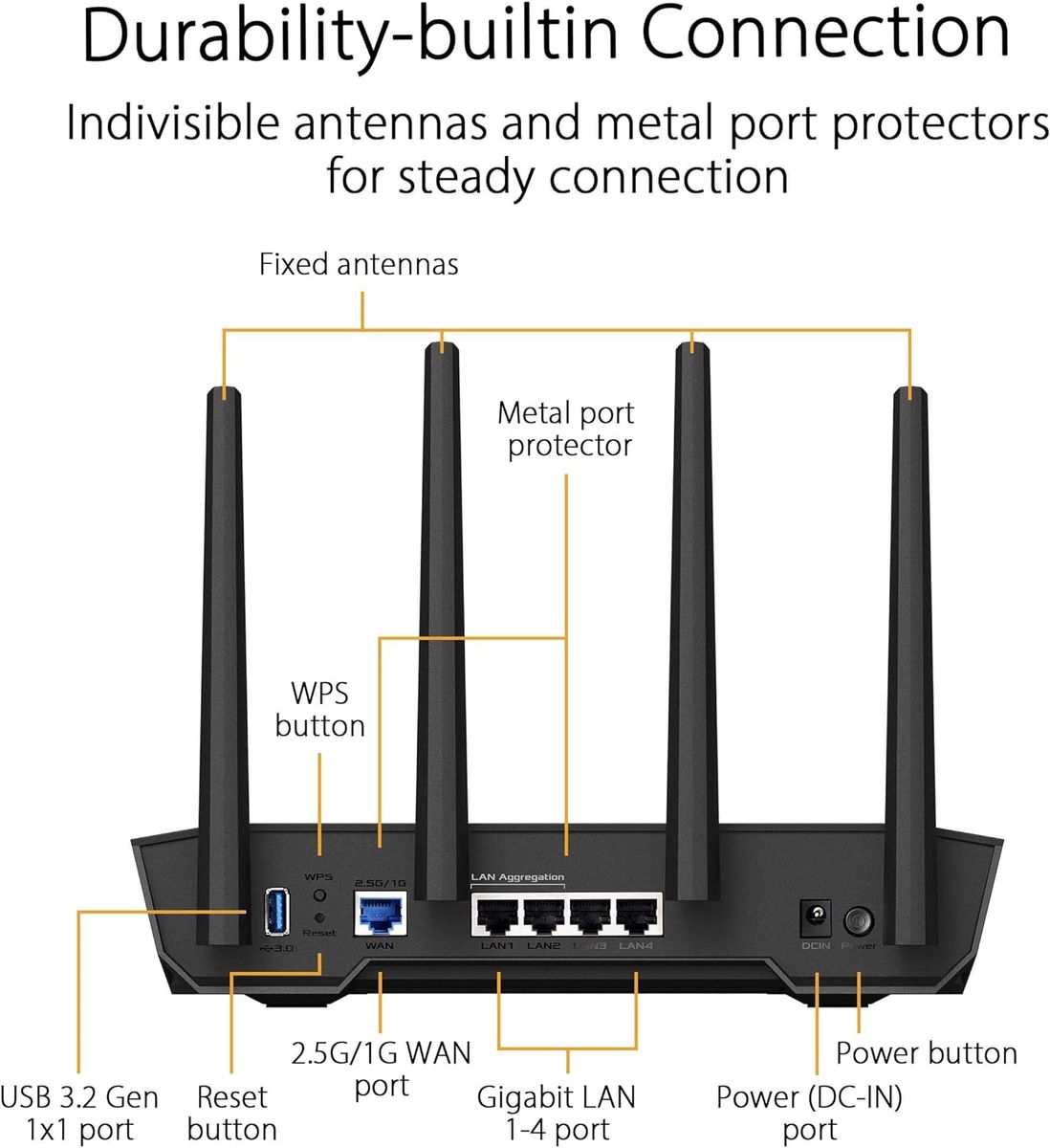 ASUS TUF Gaming AX4200 Dual Band WiFi 6 Gaming kombinierbarer Router (Tethering als 4G und 5G Router-Ersatz, WiFi 6, bis zu 4200 Mbit/s, Mobile Game Mode, 2,5Gbit/s Port, AiMesh, AiProtection Pro) TUF WiFi6 4.200 Mbit/s