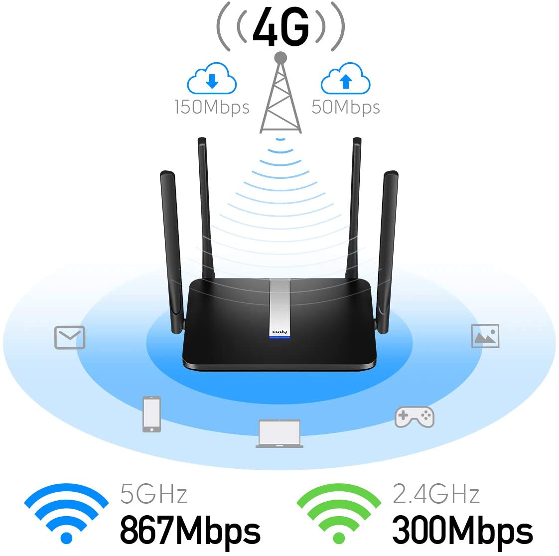 Cudy AC 1200Mbit/s WLAN 4G LTE Mesh Router 150 Mbit/s LTE-Download WLAN 1200Mbit/s LAN/WAN-Port FDD TDD DDNS VPN SIM