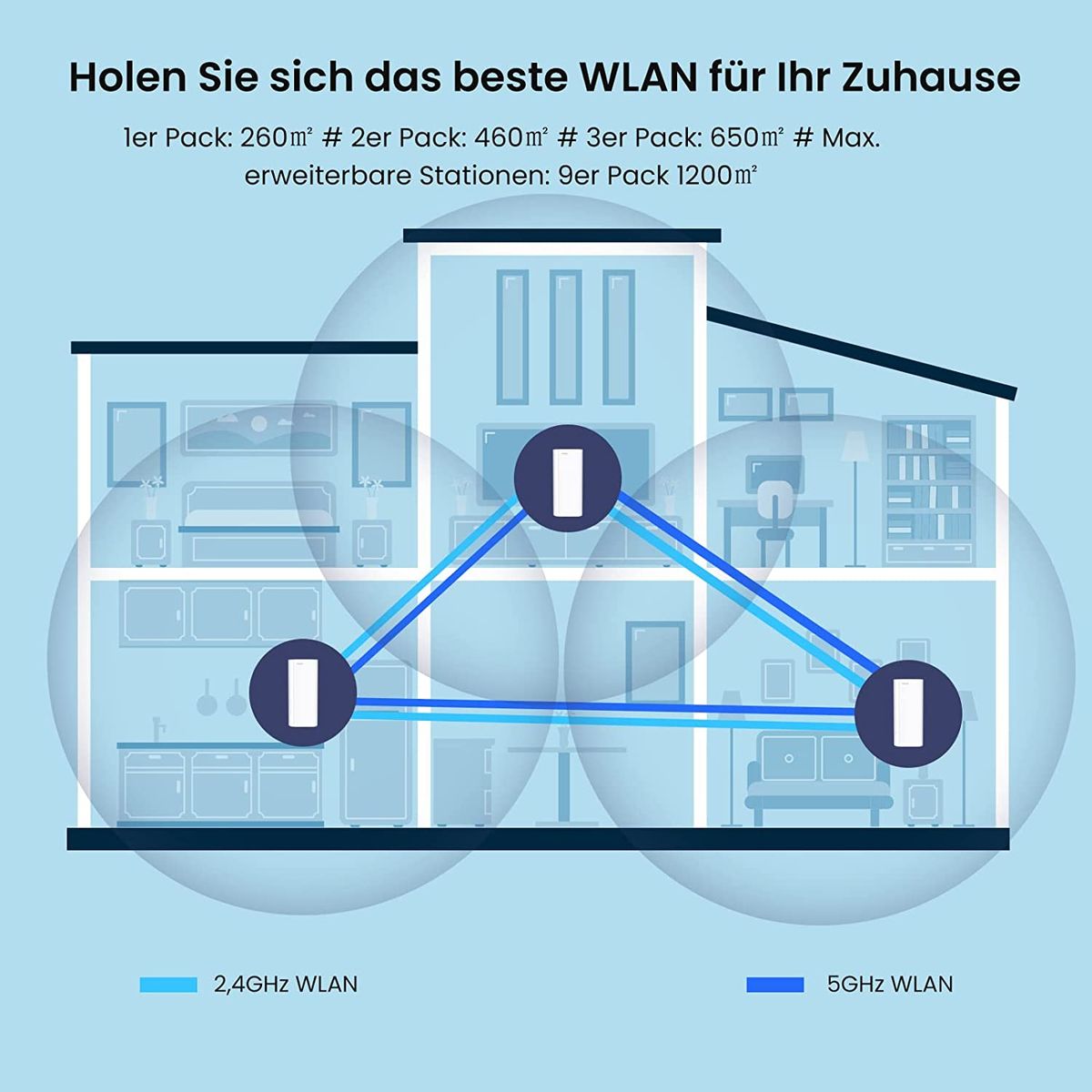 Tenda Nova MX12 Mesh WLAN WiFi 6 System - AX3000 Dual Band WLAN Mesh System - Reichweite bis zu 460m² & 160 Geräte - 6X Gigabit Port - Ersetzt WLAN Router & Repeater - Kompatibel mit Alexa - 2er-Pack 2er Pack WiFi 6 | AX3000