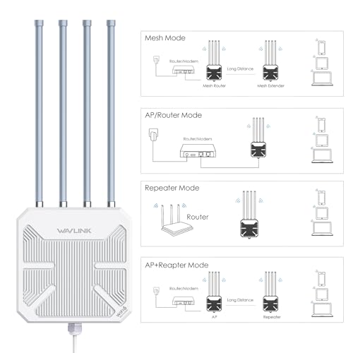 Wavlink WL-WN573HX3 Outdoor WiFi 6 Access Point, AX3000, Dualband 2,4/5 GHz, PoE, IP67, 4x8dBi Antennen, Mesh
