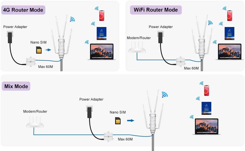 WAVLINK AC1200 mit SIM-Slot Leistungsstarker WiFi-Verstärker/Repeater für den Außenbereich mit PoE/Dual-Band 2.4+5G/4 WiFi-Antenne mit großer Reichweite (2 Gigabit PoE WAN/LAN-Ports)