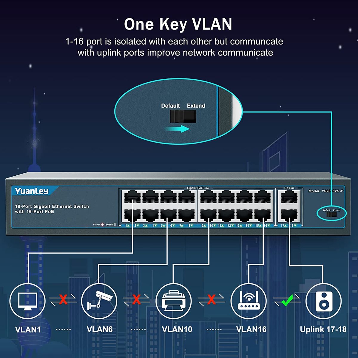 YuanLey 18 Port Gigabit PoE Switch, 16 PoE+ Port 1000 Mbps, 2 Gigabit Uplink, 250W 802.3af/at, Metal Desktop/Rackmount, Nicht verwalteter Plug and Play Netzwerk Switch 18 Port | 16*PoE+(1000Mbps) (250w)