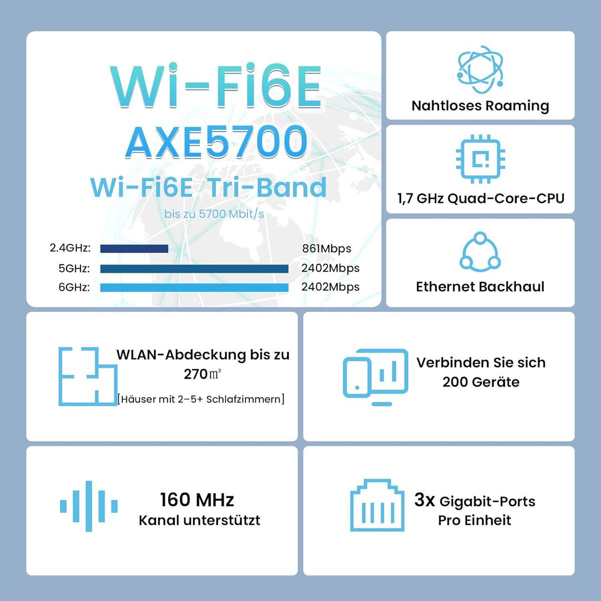 Tenda Nova MX21-Pro Mesh WLAN Wi-Fi 6E System, AXE5700 Tri-Band(Unterstützt 6G-Band) Mesh WiFi Repeater & Router Kompatibel mit Amazon Alexa. Reichweite bis zu 680m² & 200 Geräte, 3*Gigabit Port MX21 Pro /AXE5700 1er Pack