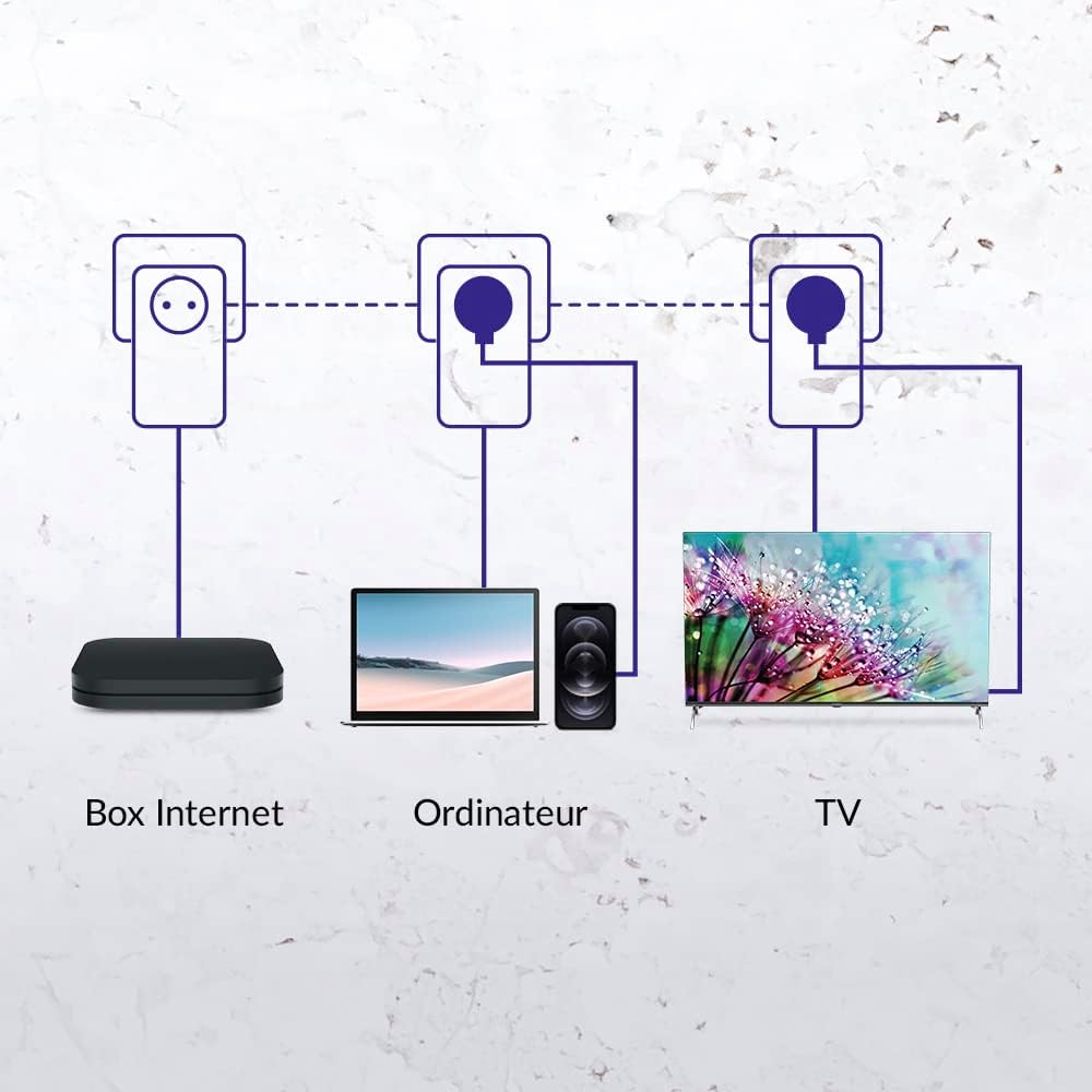 STRONG - Powerline 600 Kit – Trio Steckdosen CPL – Set CPL – 600 Mbps – kompatibel mit jeder Box/Router – 1 Ethernet-Port + Filterbuchse – schnelle Installation – Highspeed-Internetzugang überall