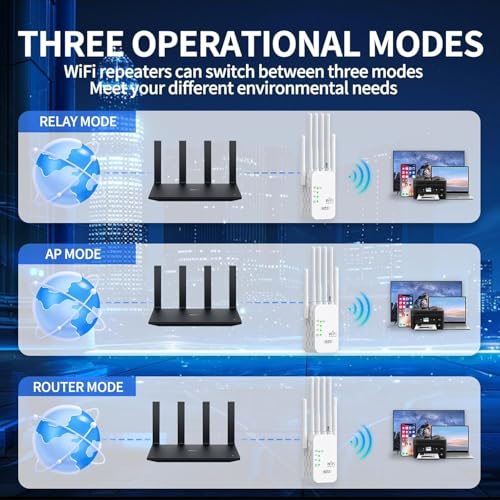 Generico AP600 WLAN-Repeater, Dualband, 6 Antennen, 2x LAN, Reichweite bis zu 1200 m²