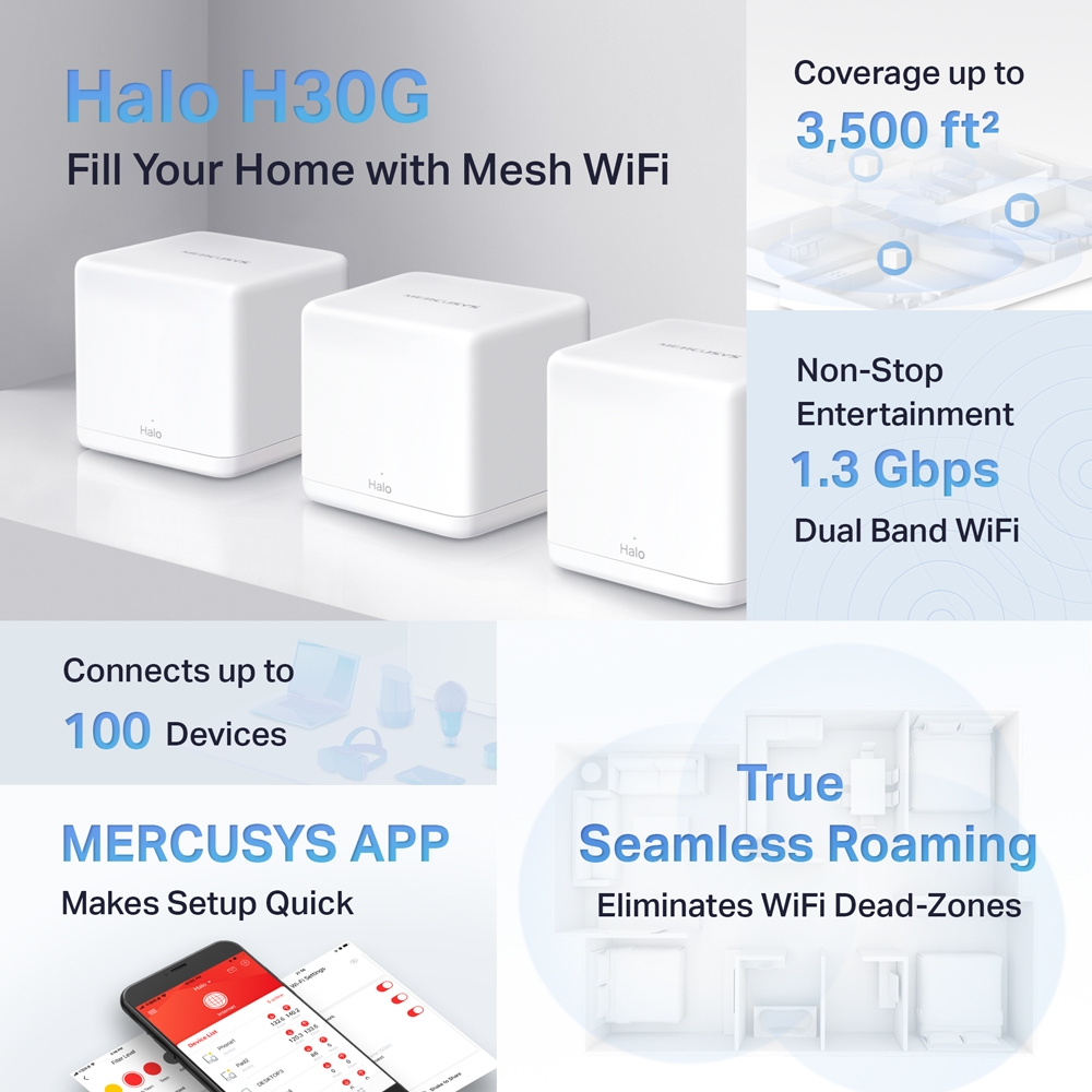 Mercusys Halo H30G AC1300 Wi-Fi Mesh System Dual Band WLAN Router & Repeater 1300 mbit/s up to 320m² MU-MIMO White 3er Pack v1.0