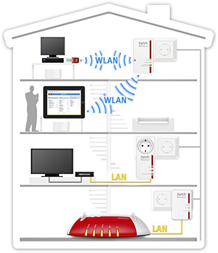 AVM FRITZ!Powerline 1240E WLAN Adapter 1.200 MBit/s WLAN-Access Point