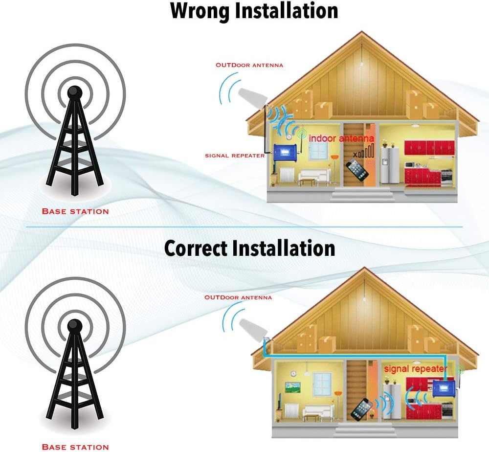 Weytoll QOA3365340188963DO Mobilfunk-Signalverstärker Tri-Band 900/1800/2100 MHz GSM/DCS/WCDMA LTE 2G/3G/4G Set mit Magnetfuß-Antenne 10 m Kabel