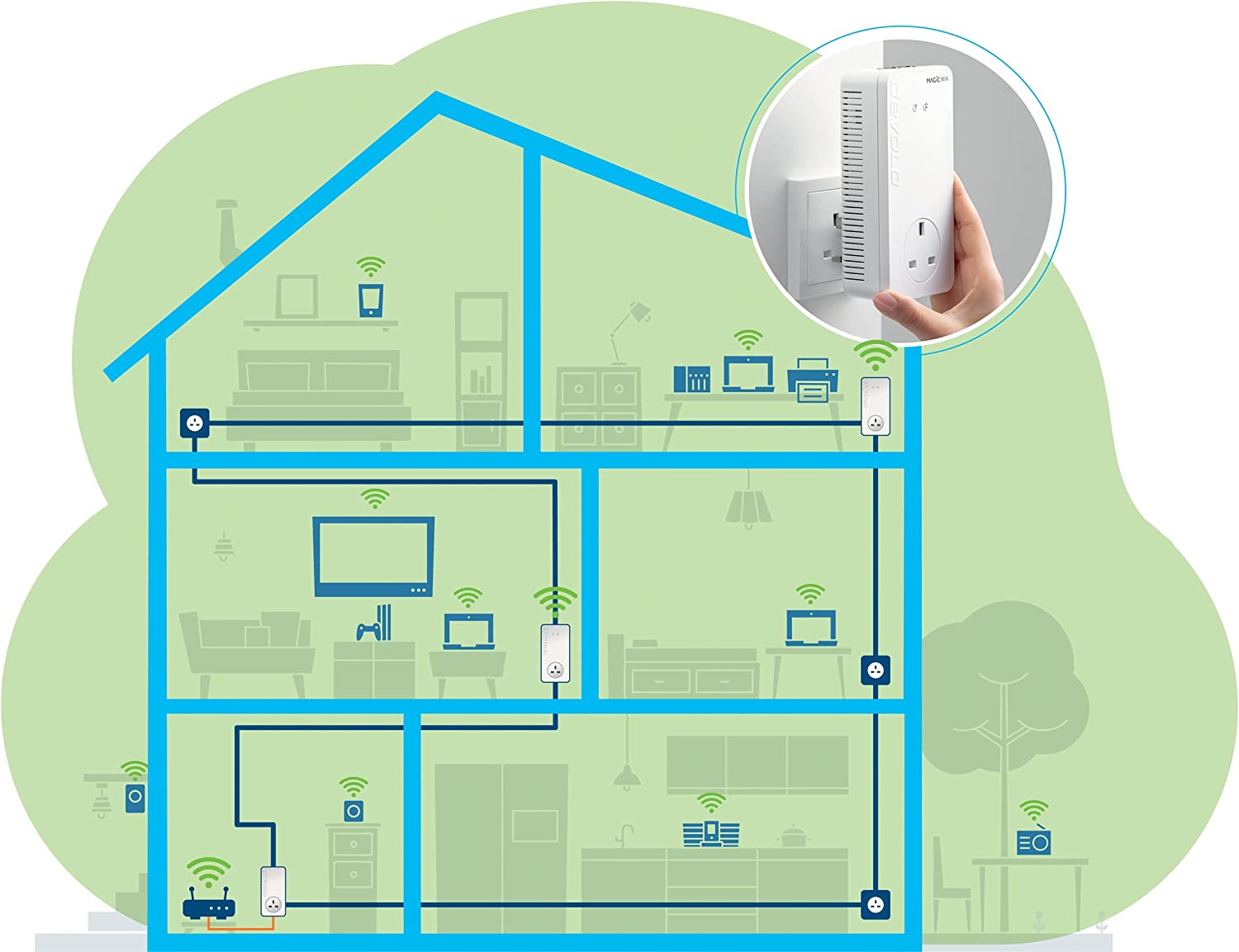 Devolo Magic 2–2400 Wi-Fi 6: Whole Home Kit | 4k/ 8k UHD Streaming | Stable Home Working (Up to 2400 Mbps powerline & 1800 Mbps Mesh WiFi 6, G.hn, 5x Gb LAN ports) MAGIC 2 - 2400 Mbps WiFi 6 Whole Home Kit