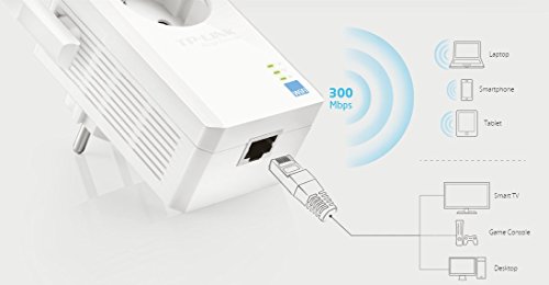TP-Link WLAN Repeater Steckdose France TL-WA865RE 300Mbits LAN Port APP Steuerung V1