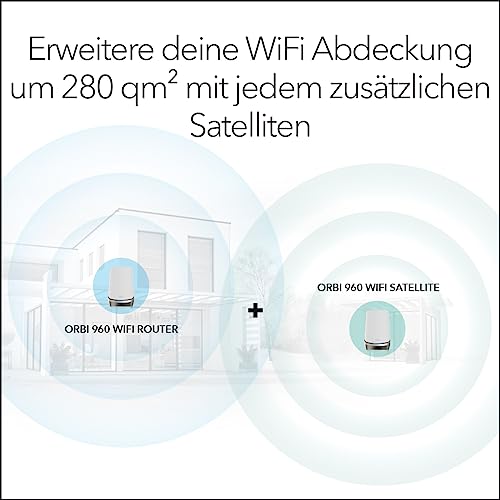 NETGEAR RBRE960 Quad-band (2.4 GHz / 5 GHz-1 / 5 GHz-2 / 6 GHz) Wi-Fi 6 (802.11ax) Grau, Weiß 4 Intern